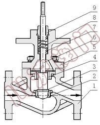 單座調節(jié)閥結構圖